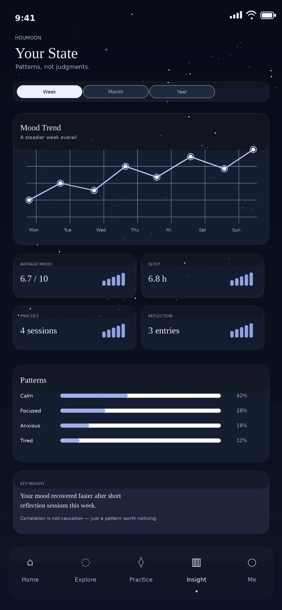 Houmoon state tracking concept with illustrative data